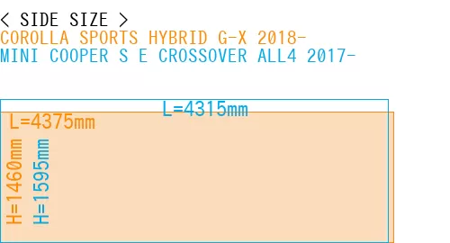#COROLLA SPORTS HYBRID G-X 2018- + MINI COOPER S E CROSSOVER ALL4 2017-